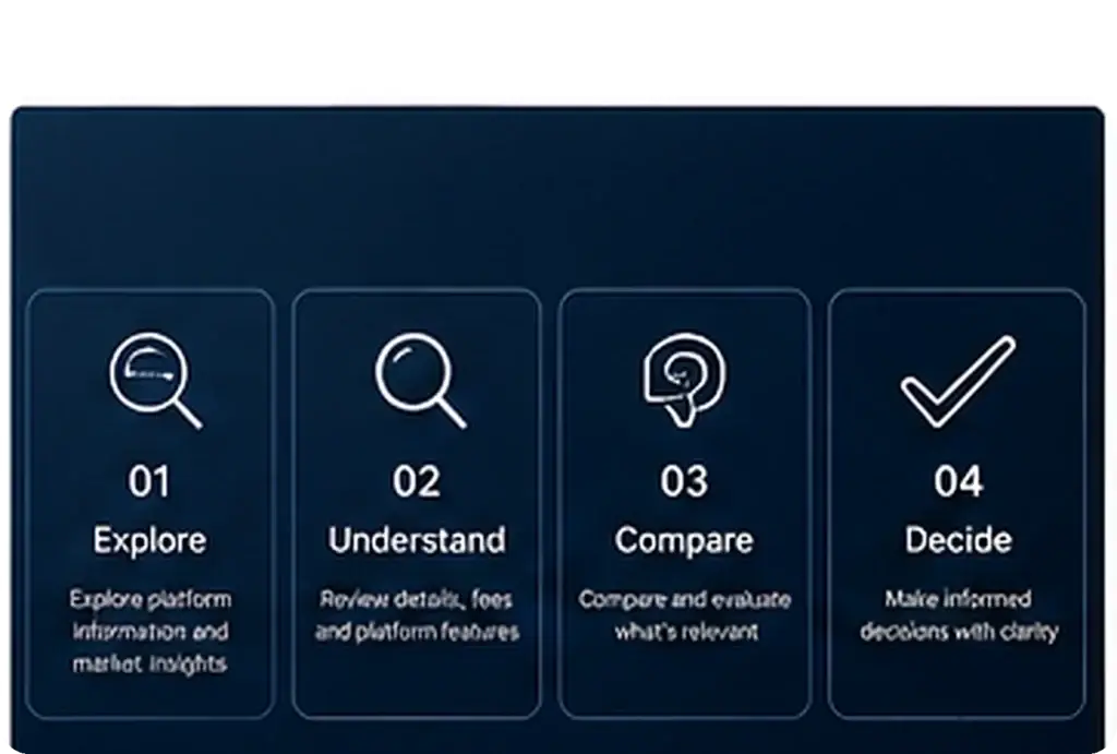 Step-by-step guide explaining how to review a Bitechchain account journey